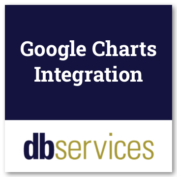Google Charts Integration logo