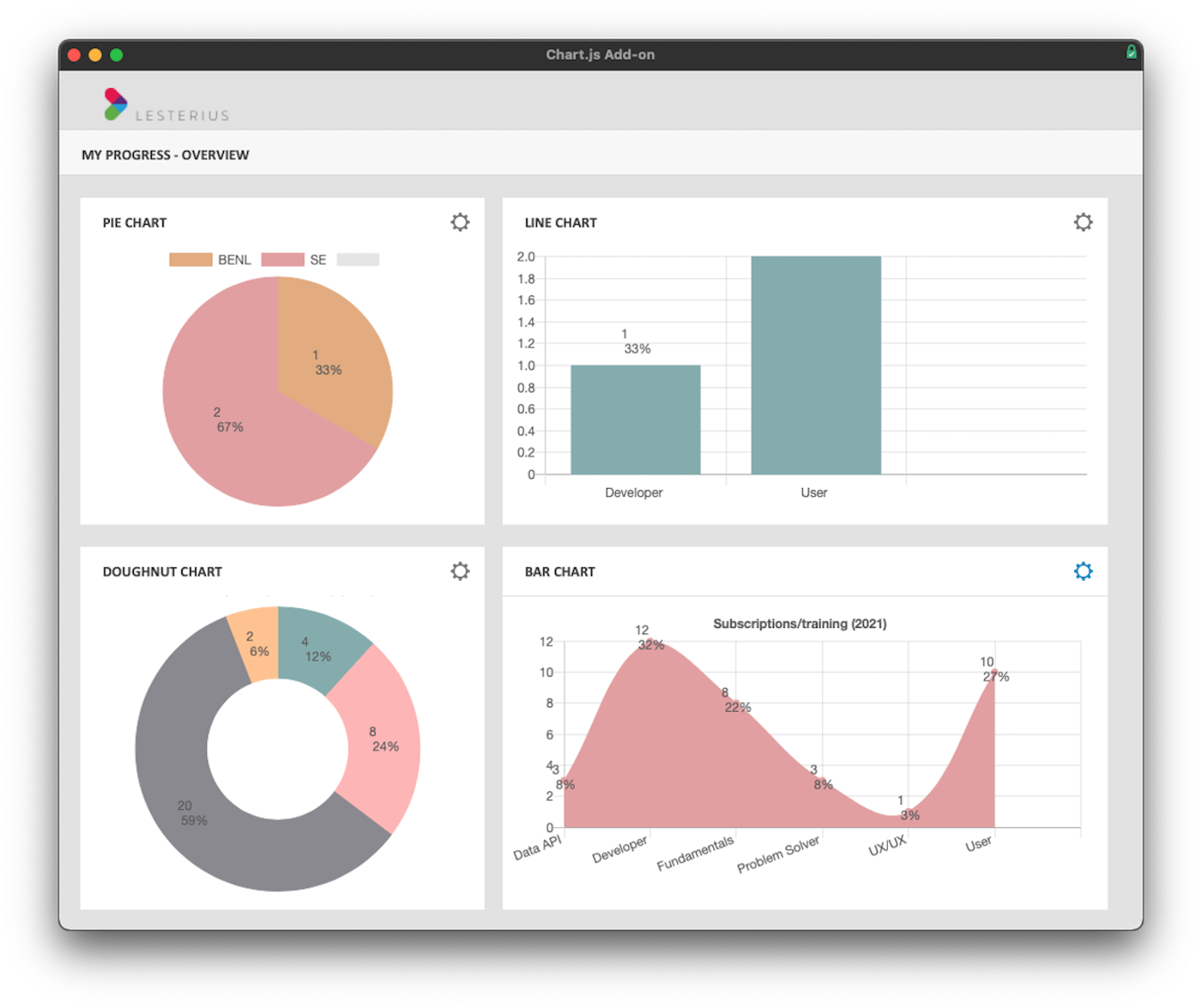 Chart.js Addon Claris Marketplace